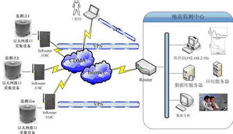 地震監測項目無線解決方案——北京映翰通網絡技術的創新實踐